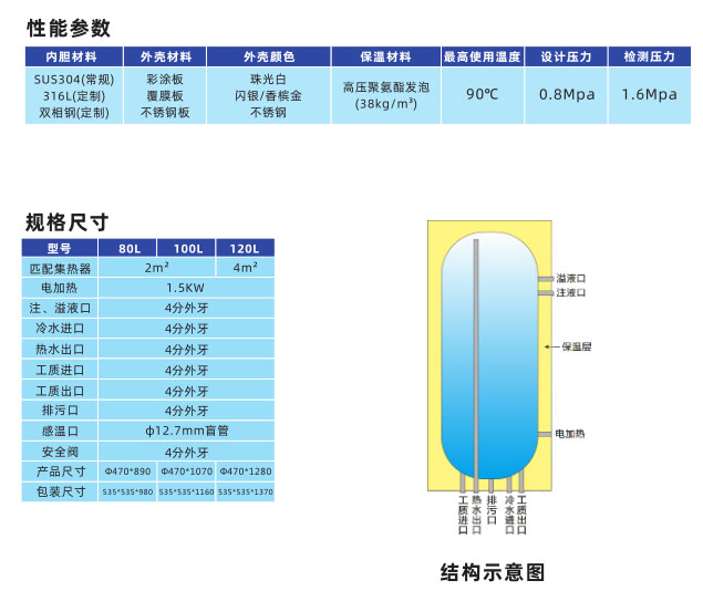 壁掛太陽(yáng)能水箱