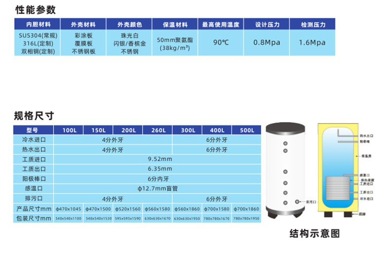 空氣能氟循環水箱