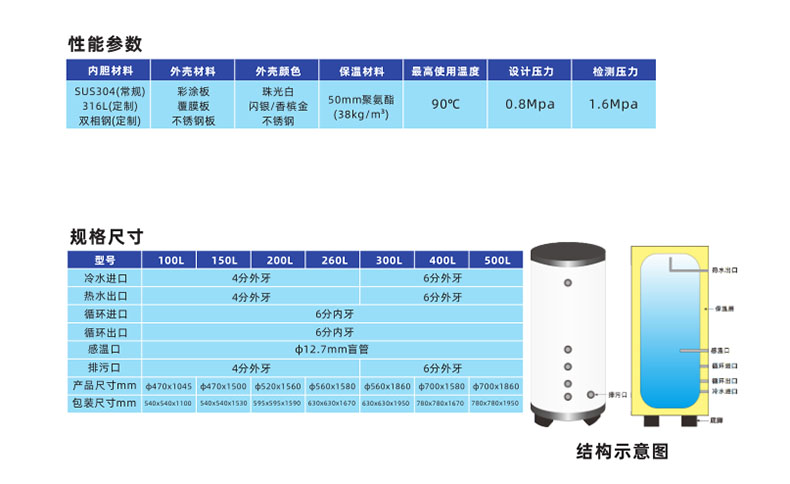 空氣能水循環水箱